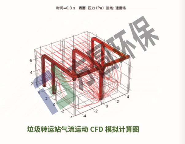 CFD气流导向设计.jpg